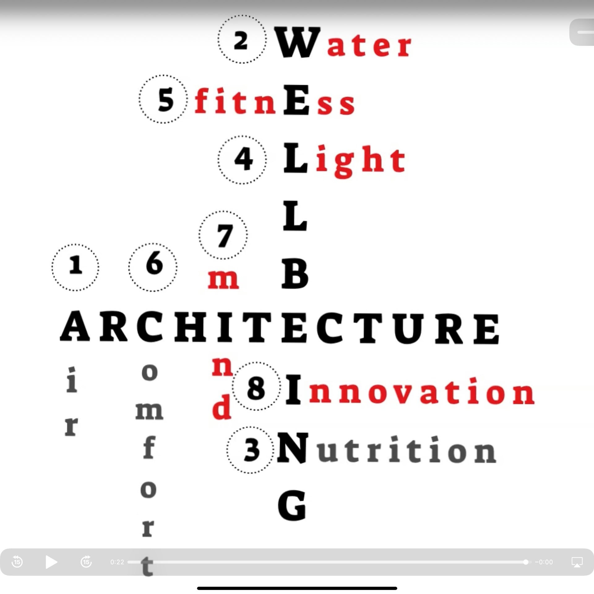 Load video: Wellbeing within Architecture, IWBI’s WELL topics